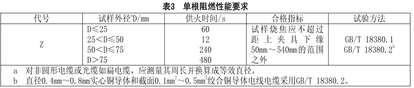 什么是無鹵低煙阻燃電線電纜？