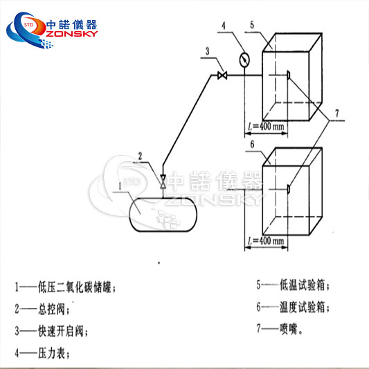 消防噴嘴耐熱、耐壓、耐冷擊試驗機(jī)